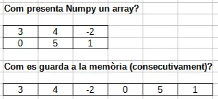NumPy memory layout