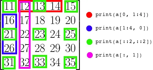 Slicing diagram for the chess board